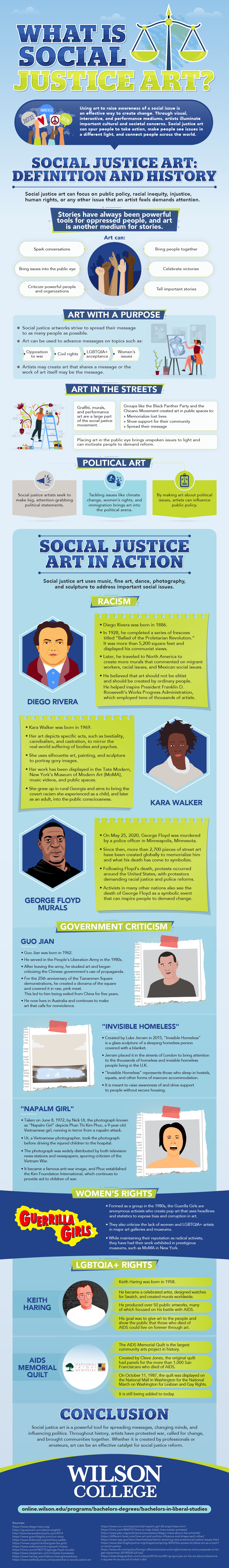 The history of social justice art and artists.