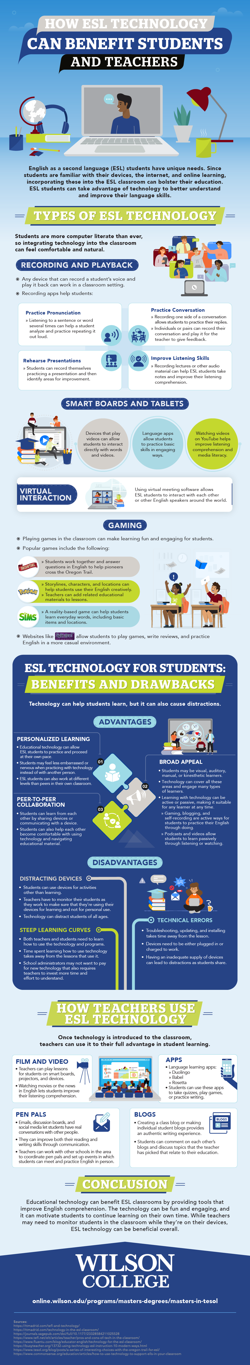 A guide to using ESL technology in the classroom.