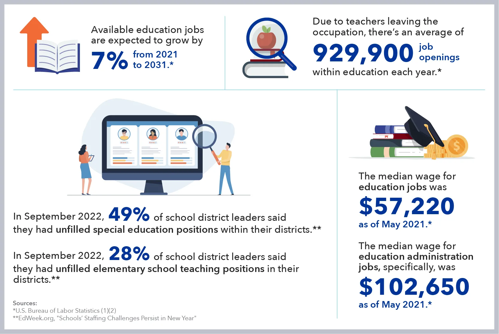 Program Education Infograph Desktop Program Education Infograph Desktop