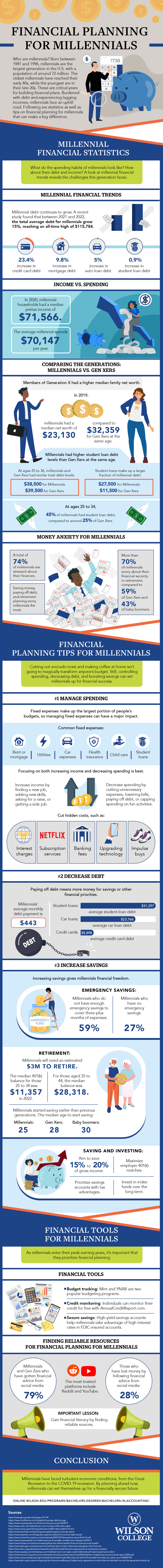 A guide to financial planning for millennials.